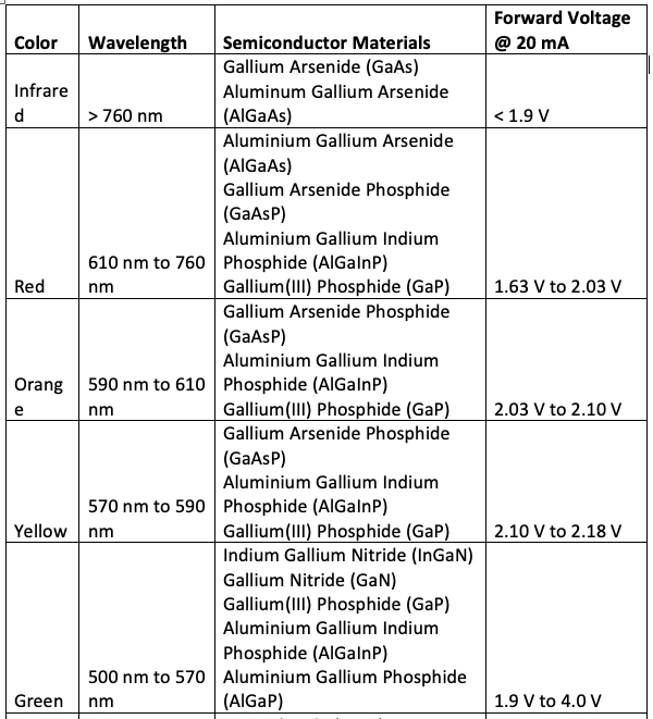 LED driver using digital output from Arduino UNO’s GPIO