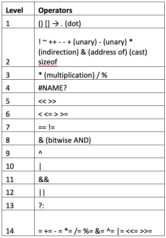What is Arduino sketch and importance of embedded C
