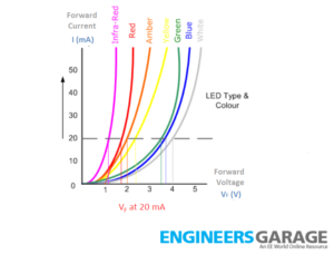 Arduino compatible coding 08: Interfacing an RGB LED using Arduino