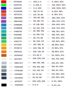 Arduino compatible coding 08: Interfacing an RGB LED using Arduino