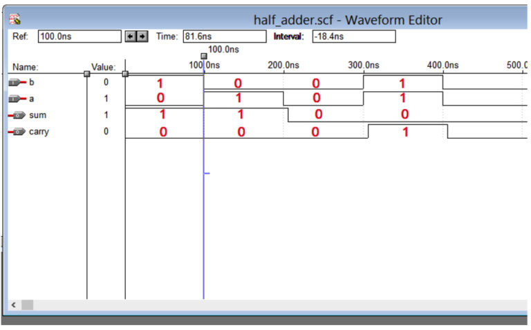 VHDL Tutorial 3: Using MAX+II to compile, simulate & verify a VHDL program