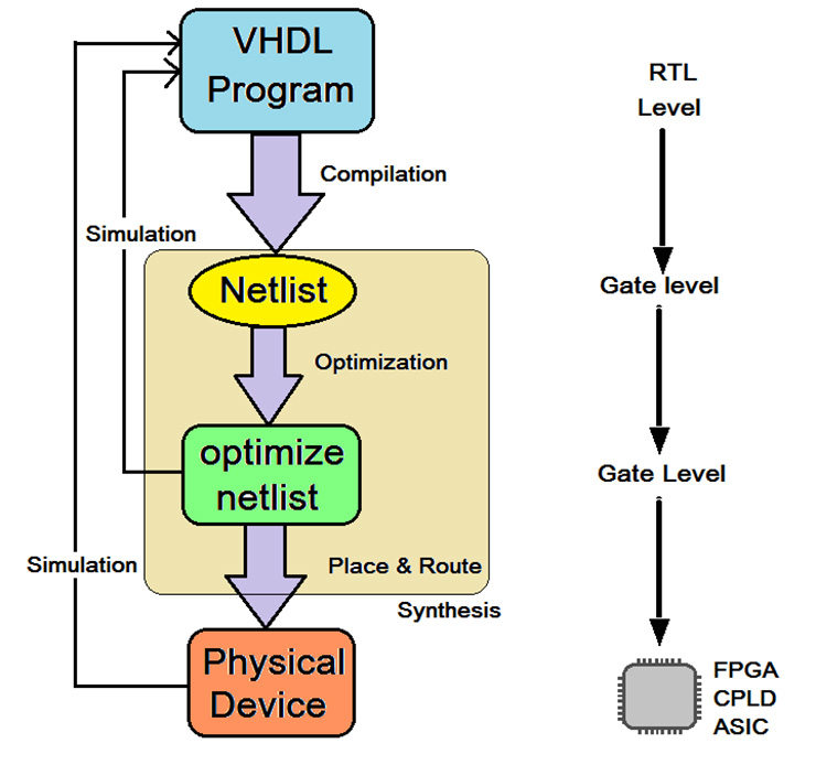 vhdl とは