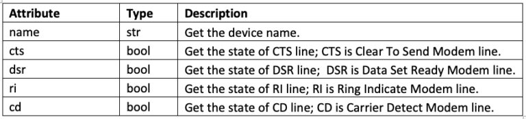 RPi Python Programming 19: Serial UART communication on RPi's TTL port