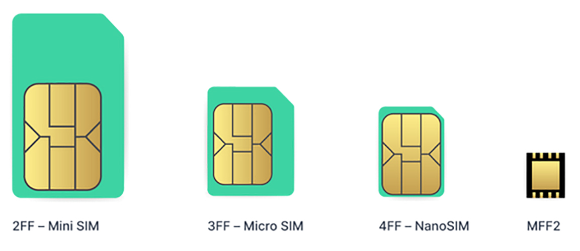 eSIM vs. Nano SIM: What's the Difference?