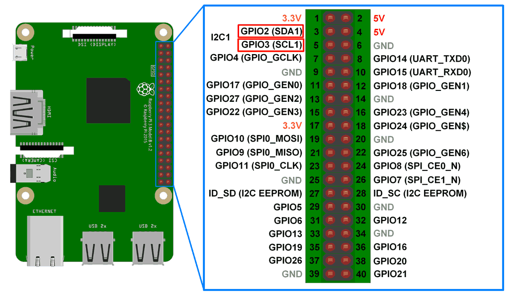 Raspberry Pi Linux LESSON 25: Raspberry Pi 2 Pinout