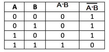 Design VHDL program for NAND, NOR, XOR and XNOR gates