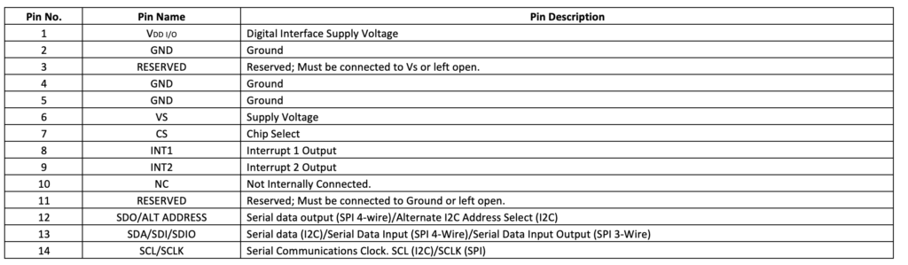 Pinout of ADXL345 Accelerometer Sensor