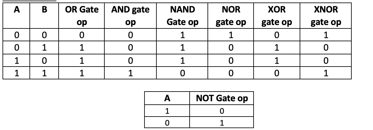 describe-a-4-input-and-gate-using-vhdl