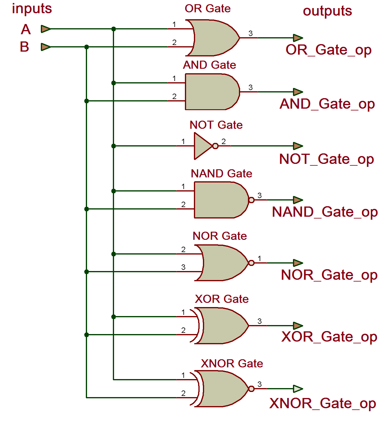 vhdl port assignment