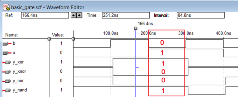 Design VHDL program for NAND, NOR, XOR and XNOR gates