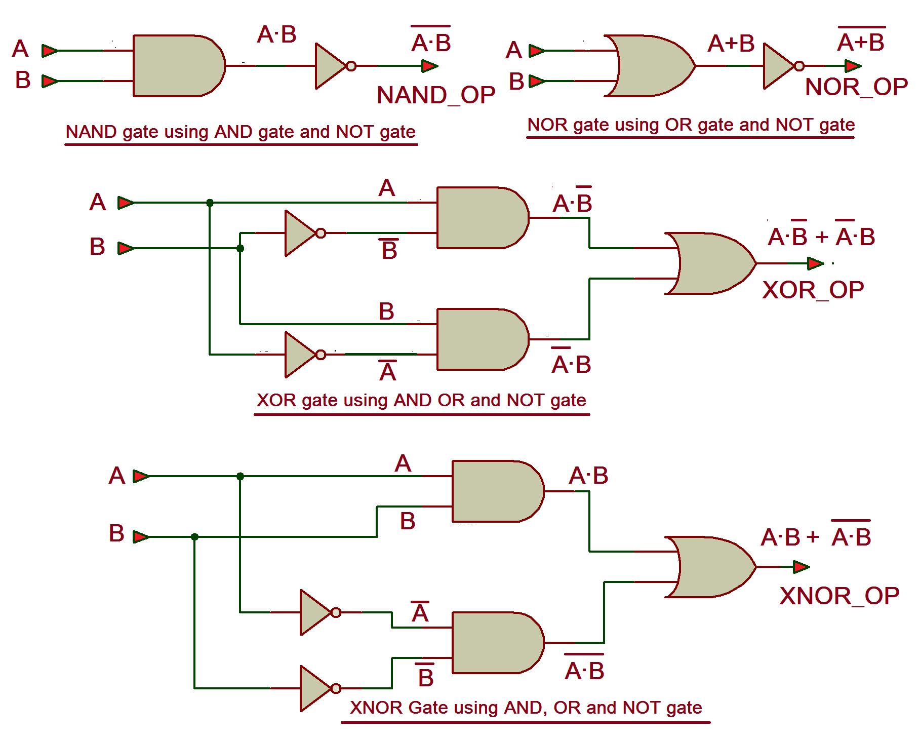 VHDL Tutorial – 5: Design, simulate and verify NAND, NOR, XOR and XNOR