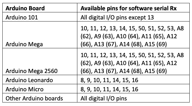 using the arduino software serial library