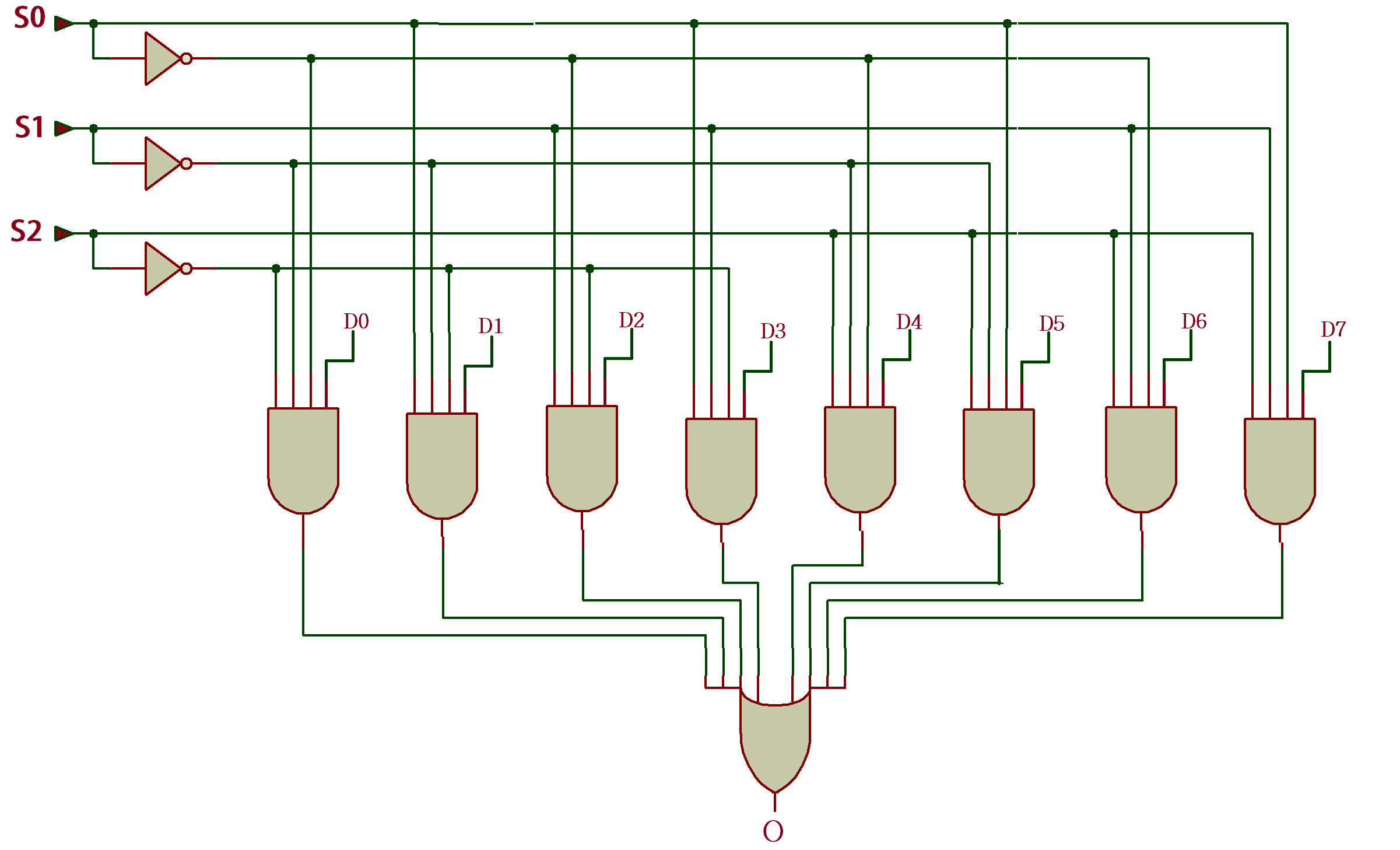 Vhdl Tutorial 14 Design 1 8 Demultiplexer And 8 1 Multiplexer Using Vhdl