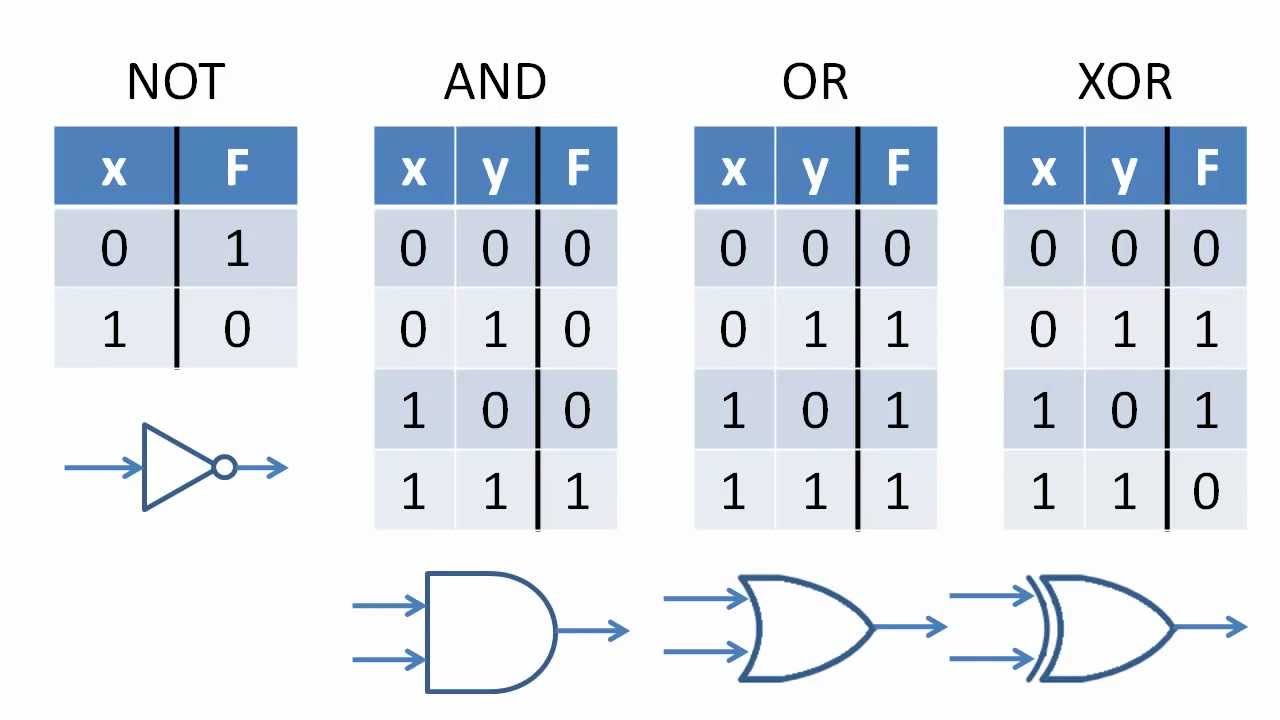 Boolean Circuit Diagram Examples