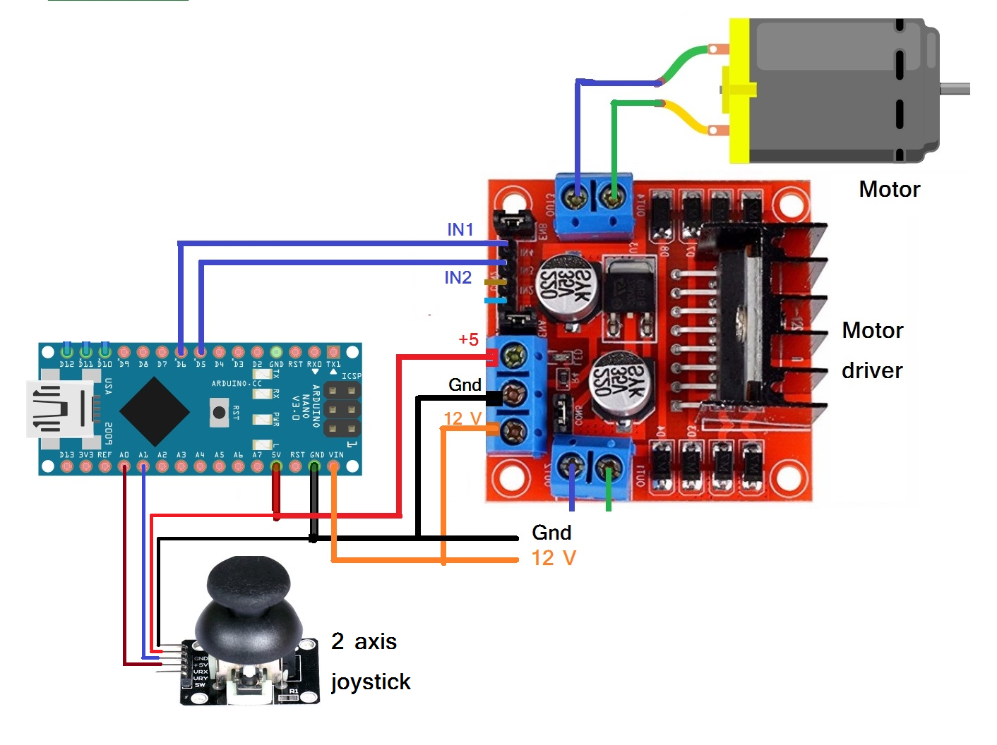 Evo24v100 Brushed Dc Motor Driver 100a For Rc Receiver Pwm Arduino