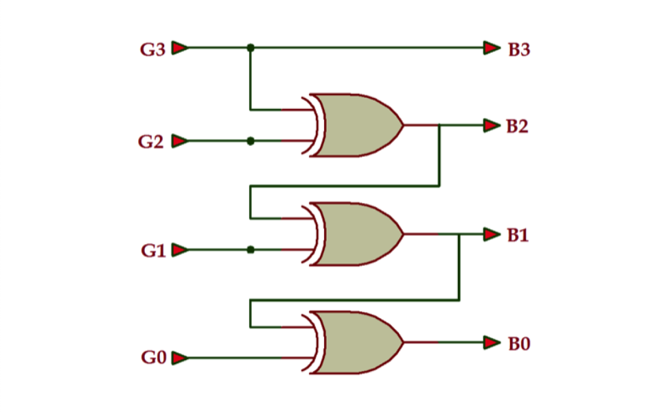 binary to converter binary to converter