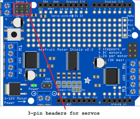 Arduinos L293d Motor Driver Shield Guide