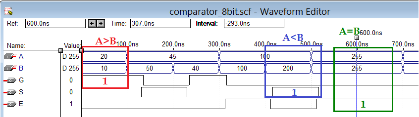 4 bit magnitude comparator vhdl code