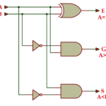 VHDL Tutorial – 22: Designing a 1-bit & an 8-bit comparator by using VHDL