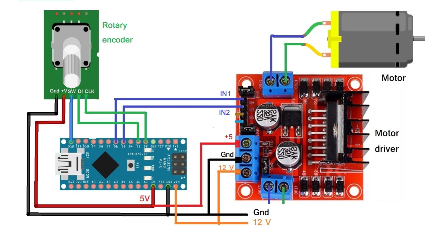 Dc Motor Controller Using Rotary Encoder