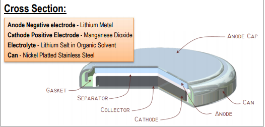 assignment of batteries