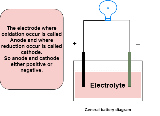 assignment of batteries