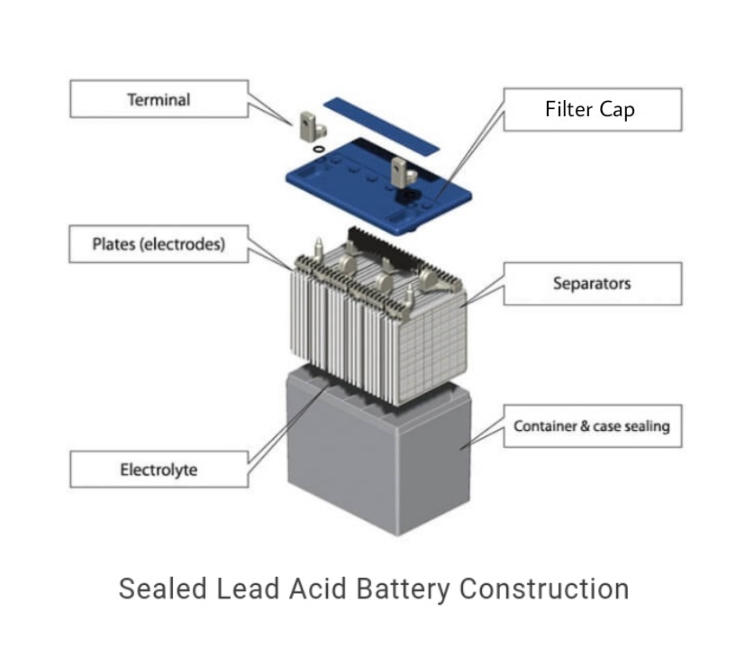 assignment of batteries