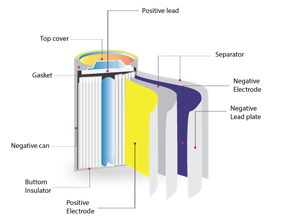 assignment of batteries