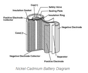 assignment of batteries