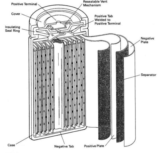 assignment of batteries