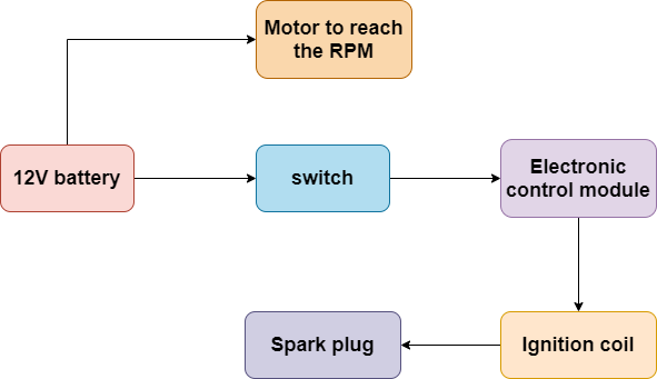 assignment of batteries