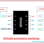 ATtiny85