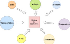 battery types