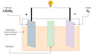 Difference between Common Anode and Cathode seven segment display