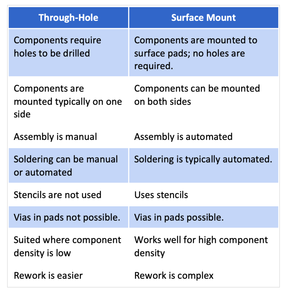 hole vs. surface mount: Selecting the right technology for your ... Circuit Diagram