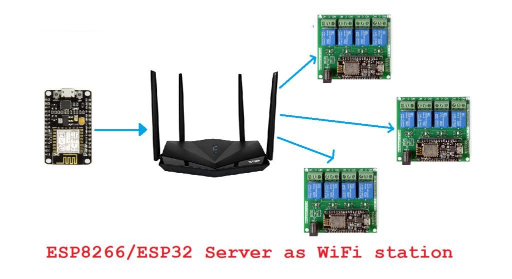 MicroPython ESP8266/ESP32 hosting a HTML app as WiFi station