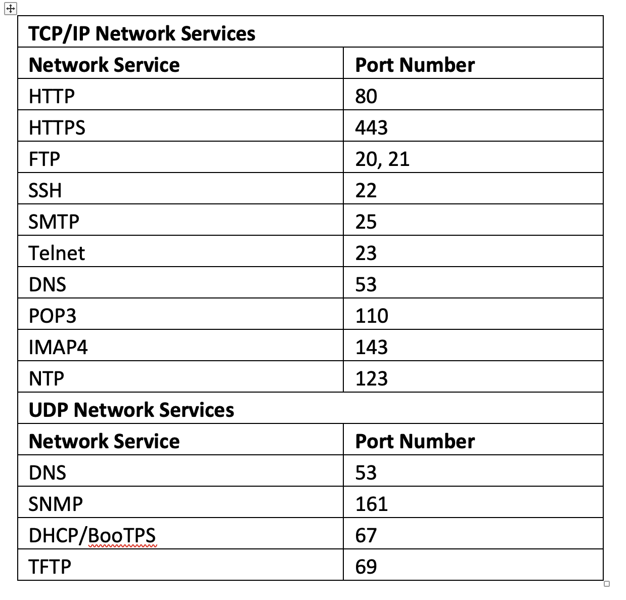 How to use ESP8266/ESP32 as a TCP server and client with sockets