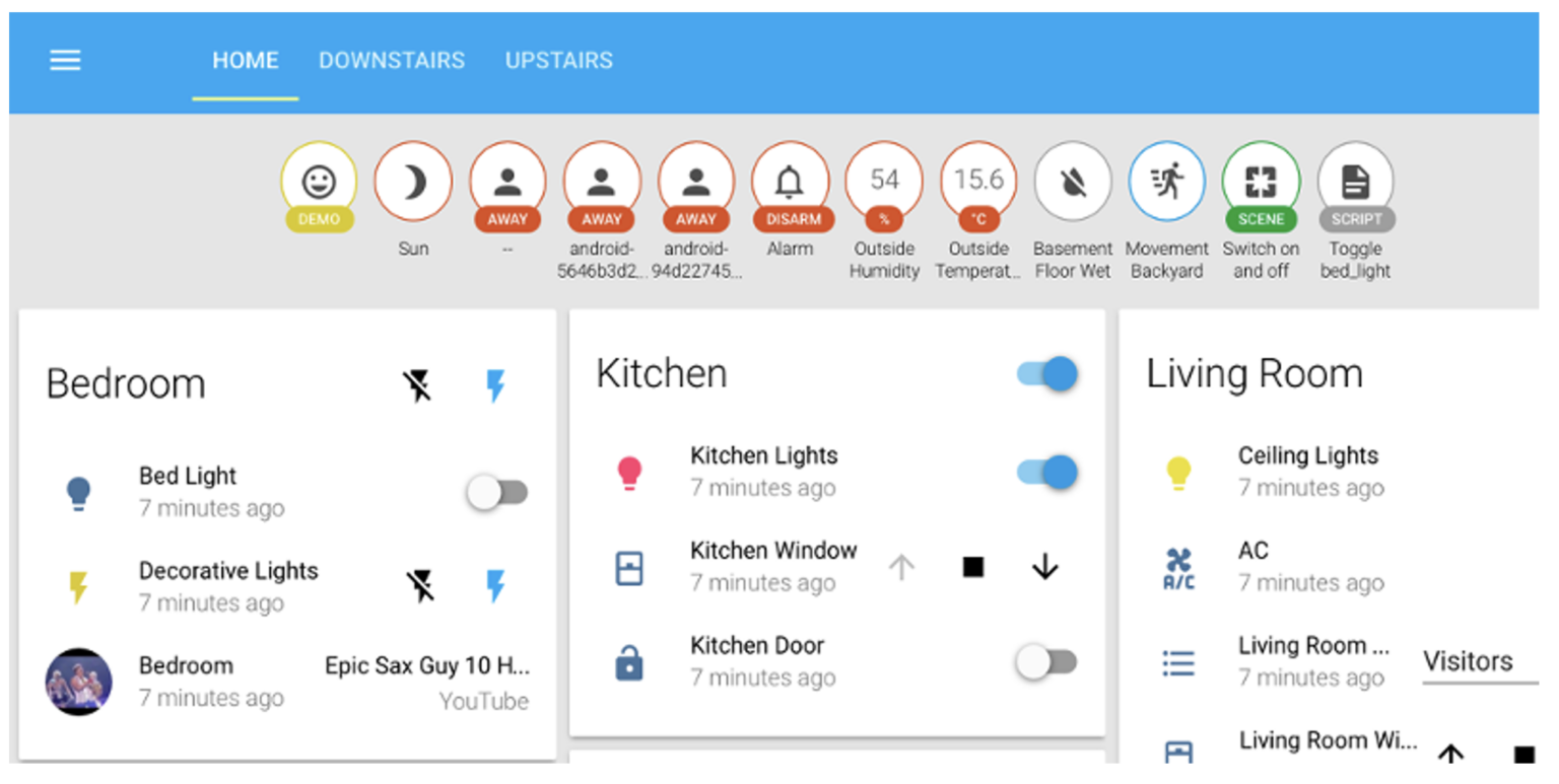 What are the top open-source software systems for home automation?