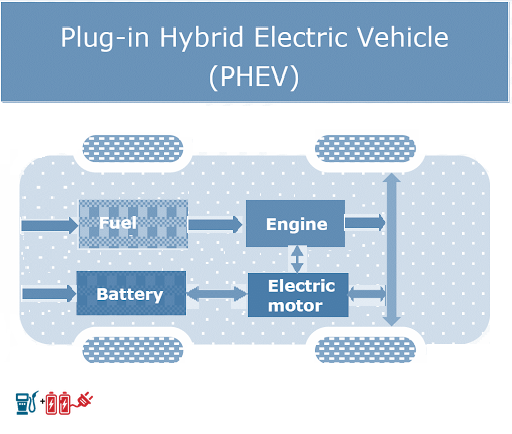 Types of Electric Motors