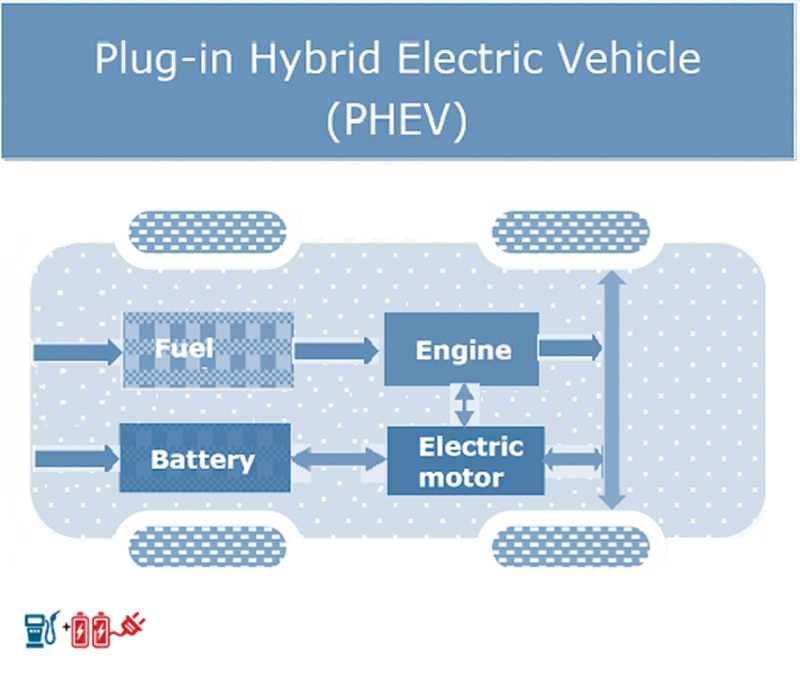 types-of-electric-vehicles