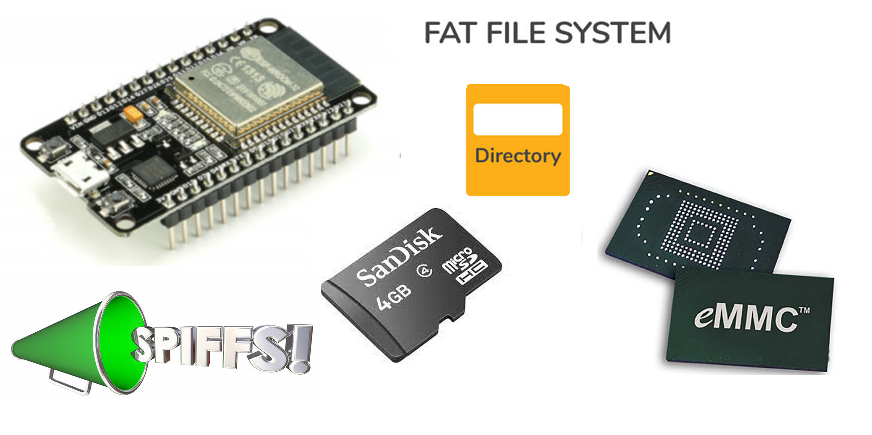 to store data on ESP32 for IoT