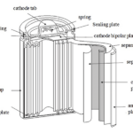 assignment of batteries