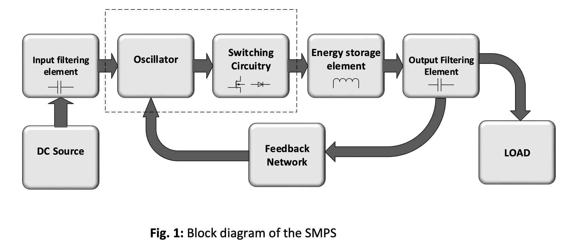 How to use a buck-boost converter to regulate a Li-ion battery