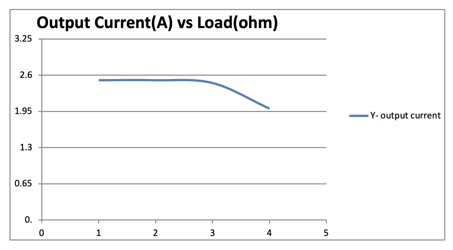 How to design constant current source using LM350?