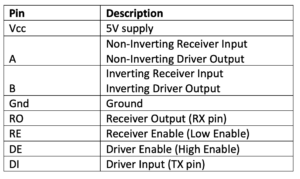 How to convert Arduino into a Modbus device