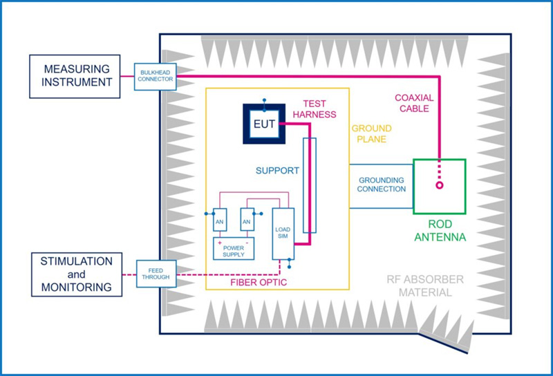 What is interference in DC motors?