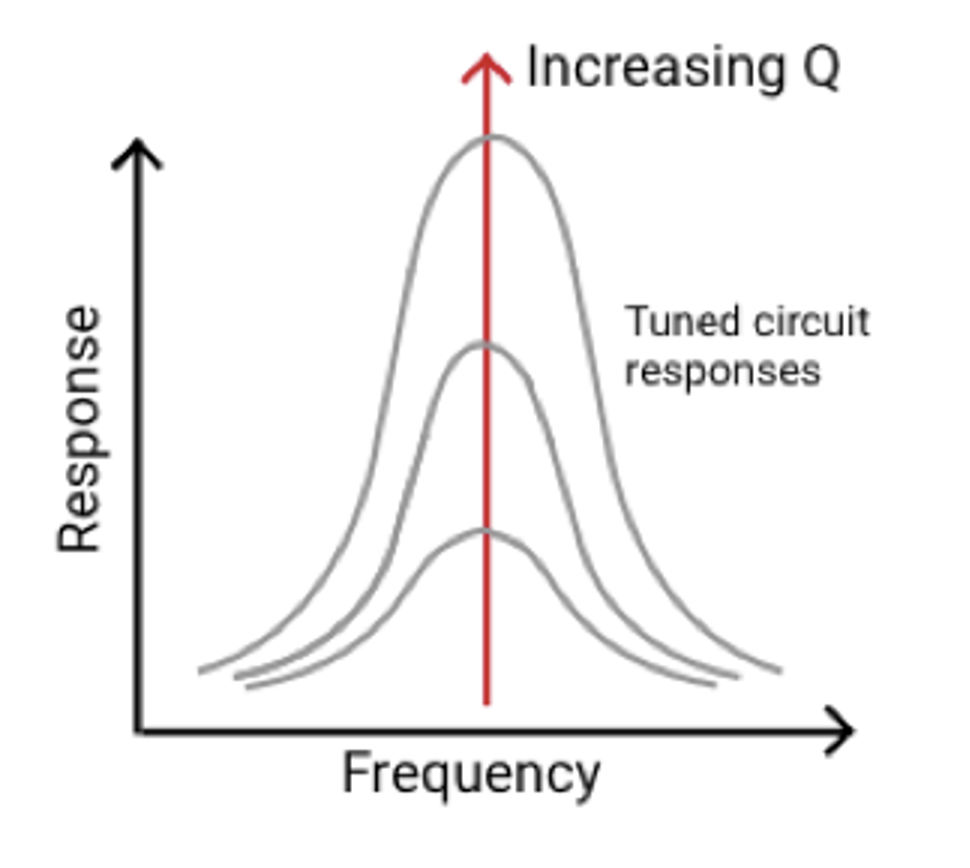 How to choose an inductor when designing a dcdc converter
