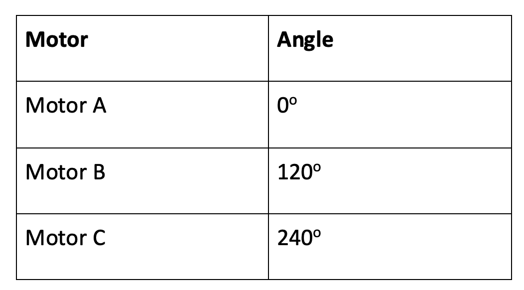 How to design Arduino based Pick and Place robot