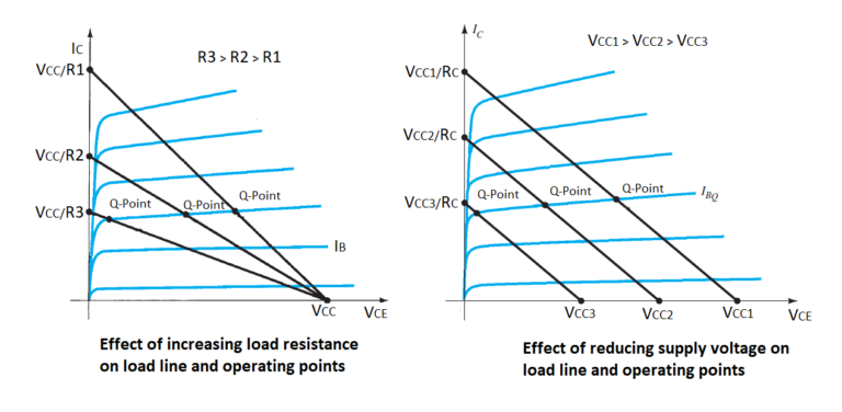 What are the different methods of transistor biasing?