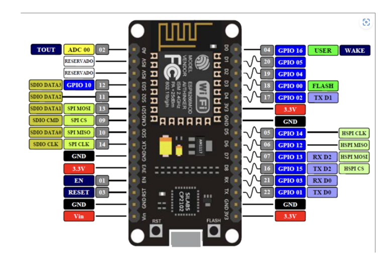 how-to-use-micropython-and-nodemcu-for-embedded-system-desig